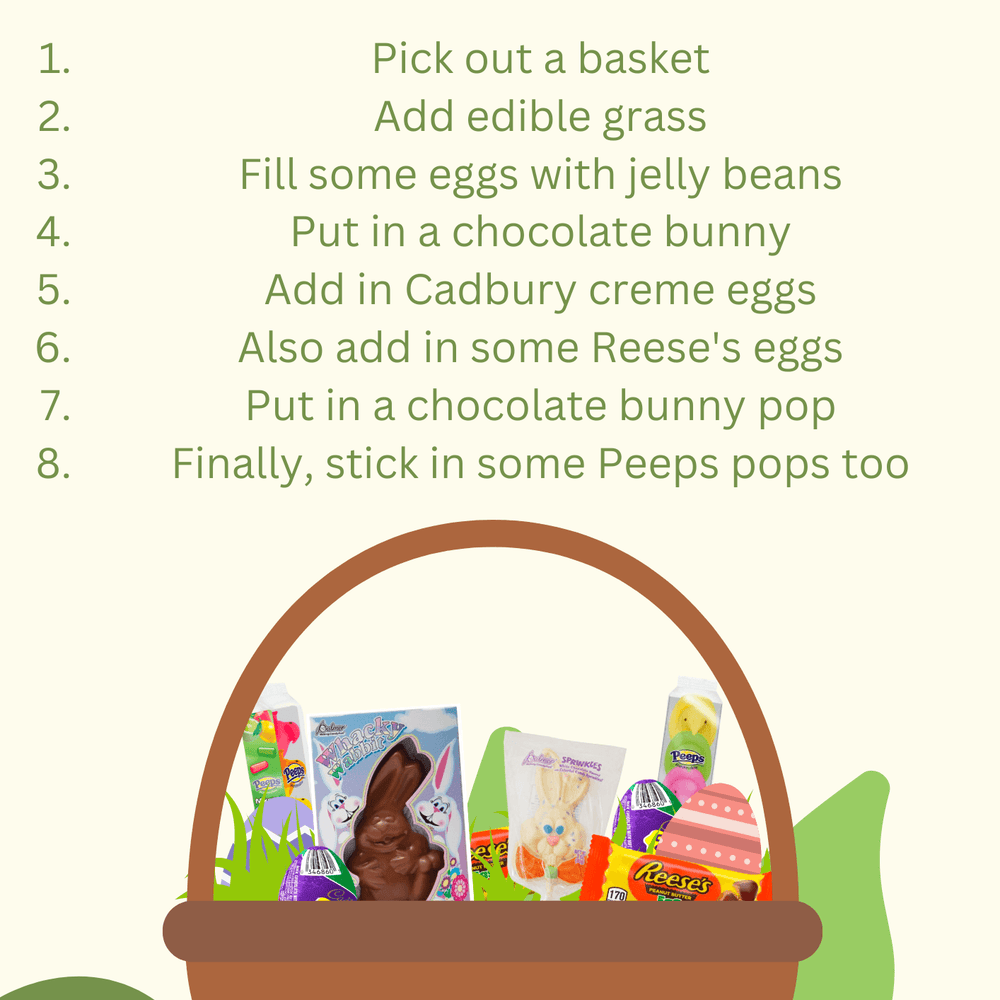 A Guide for making the PERFECT Easter Basket.