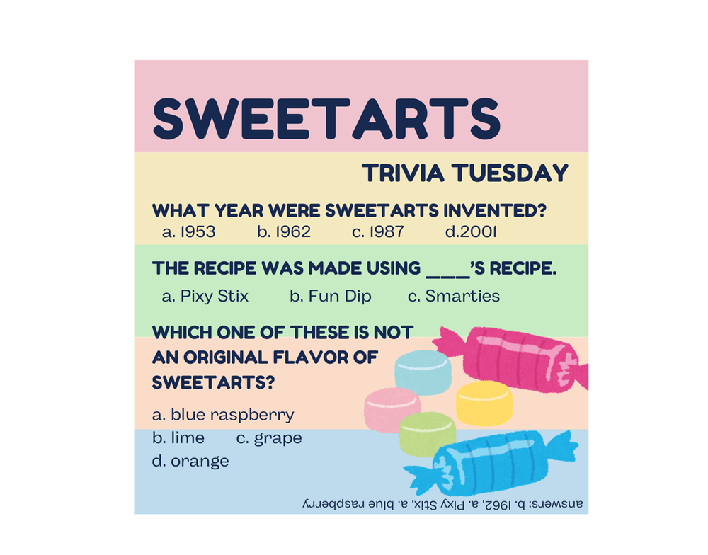 
                      
                        SweeTarts Roll - CandyFavorites
                      
                    