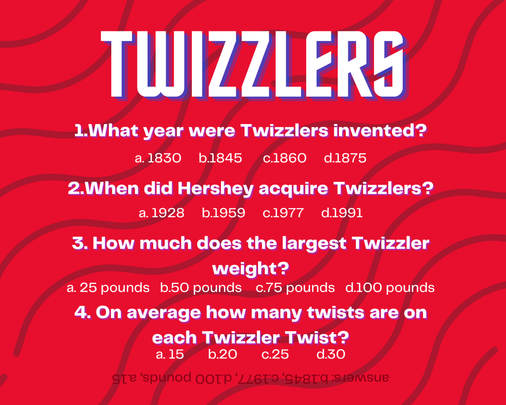 
                      
                        Twizzlers Twists Strawberry Flavored Licorice 2.5 oz. Bag - CandyFavorites
                      
                    